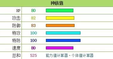 妙蛙花技能　官方认可的十大最强宝可梦-第2张