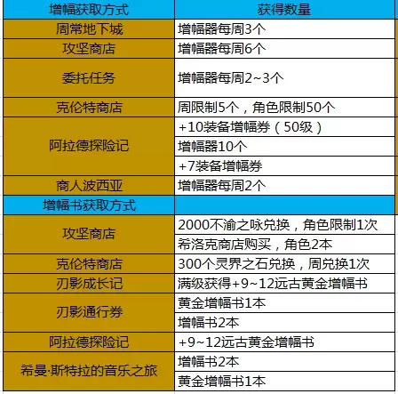 地下城怎么得宠物　宠物获取方式有哪些-第11张