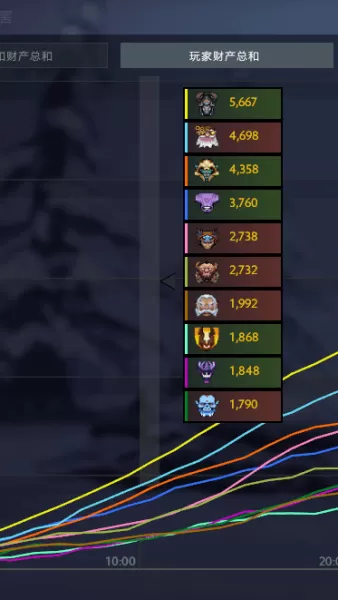 dota1末日使者　末日使者技能-第17张