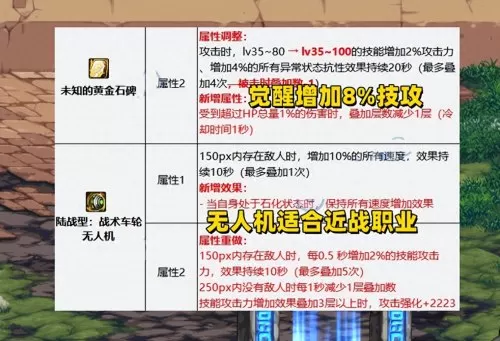 dnf宠物改版　DNF宠物装备最新版本-第5张