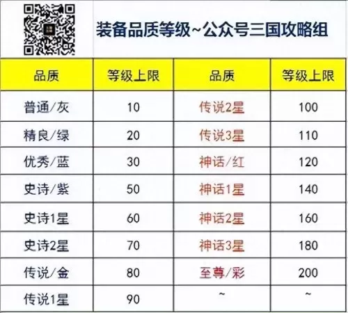 地下城装备可以合成吗　合成装备-第1张