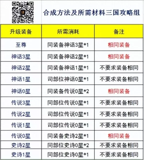 地下城装备可以合成吗　合成装备-第2张