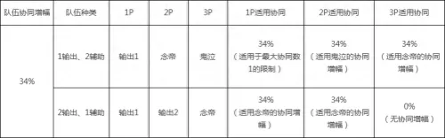 苍龙逐日详细流程攻略　苍龙逐日45资质最强开局武功-第5张