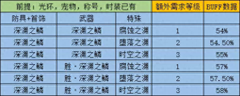 地下城与勇士阿修罗是加智力还是力量　dnf阿修罗堆智力还是独立-第22张