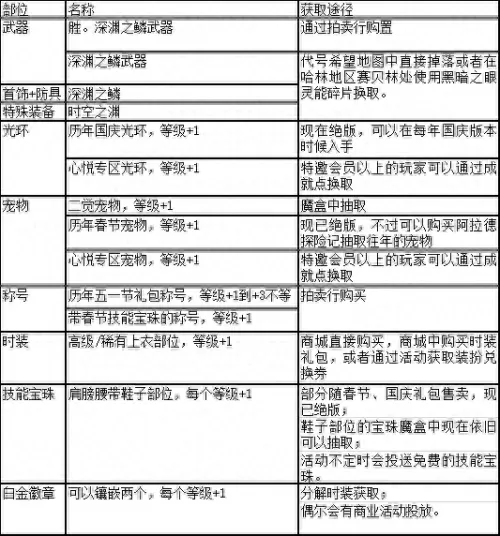 地下城与勇士阿修罗是加智力还是力量　dnf阿修罗堆智力还是独立-第23张
