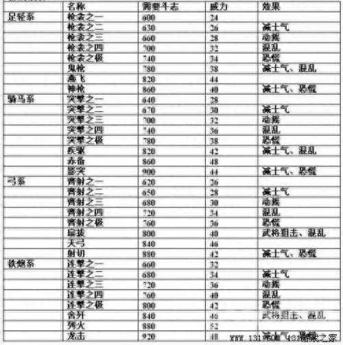 信长之野望12和13哪个好玩　信长之野望天道最强大名-第6张