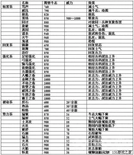 信长之野望12和13哪个好玩　信长之野望天道最强大名-第7张