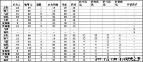 信长之野望12和13哪个好玩　信长之野望天道最强大名-第12张