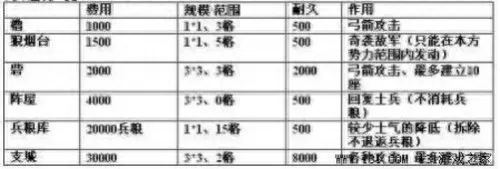 信长之野望12和13哪个好玩　信长之野望天道最强大名-第14张