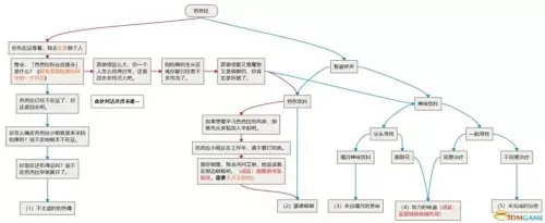 班尼特原神邀约任务图解　原神班尼特邀约事件全结局成就任务流程-第7张