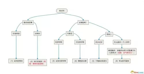 班尼特原神邀约任务图解　原神班尼特邀约事件全结局成就任务流程-第16张