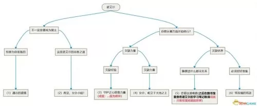 班尼特原神邀约任务图解　原神班尼特邀约事件全结局成就任务流程-第26张