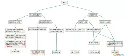 班尼特原神邀约任务图解　原神班尼特邀约事件全结局成就任务流程-第36张