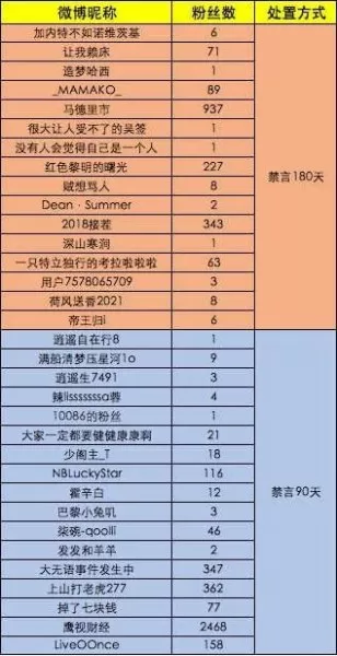 造梦西游ol倍战有什么用　造梦西游ol新版悟空压战-第2张