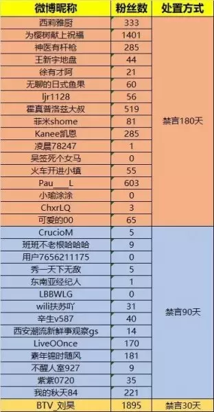 造梦西游ol倍战有什么用　造梦西游ol新版悟空压战-第3张