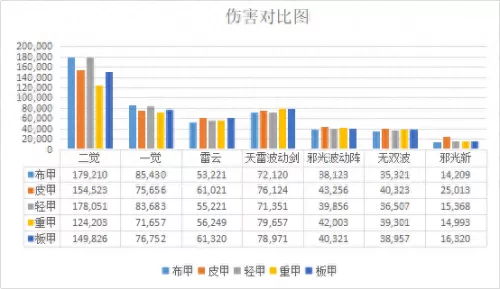 地下城与勇士阿修罗是固伤还是百分比　地下城与勇士阿修罗用太刀还是短剑-第5张