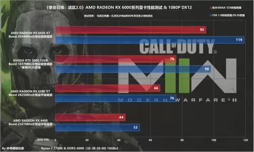 使命召唤19显卡要求　3a大作什么显卡够了-第8张