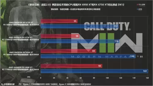 使命召唤19显卡要求　3a大作什么显卡够了-第15张