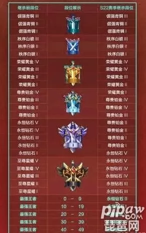 王者荣耀赛季段位继承规则　王者排位继承段位表-第1张