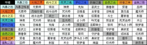 暗黑黎明2职业推荐　暗黑2比较好玩的职业-第2张