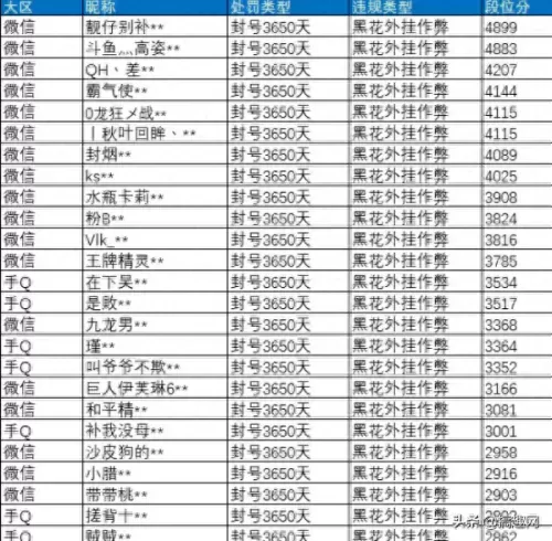 开挂免费软件和平精英　可以免费开挂的软件-第3张