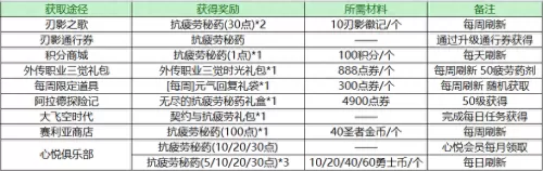dnf100级深渊地图　地下城100级深渊图在哪-第9张