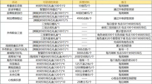 dnf100级深渊地图　地下城100级深渊图在哪-第8张