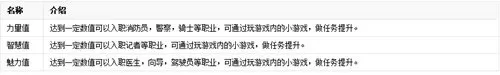 摩尔庄园毛毛头追逐战水球咋打　摩尔庄园水蛇送给谁-第4张