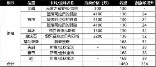 dnf细节打造有哪些　DNF搬砖套-第1张