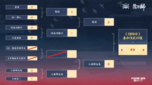 阴阳师斗技上分阵容2021　阴阳师斗技阵容-第2张