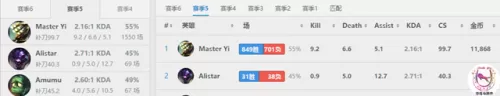 lol无极剑圣哪个最强　LOL无极剑圣-第3张