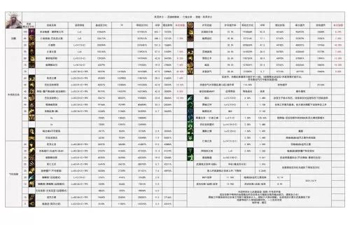 dnf死灵术士奥兹玛团本加点　DNF奥兹玛带队路线图-第7张