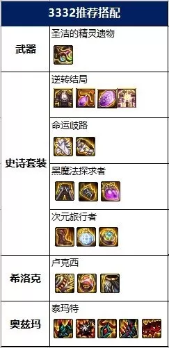 dnf死灵术士奥兹玛团本加点　DNF奥兹玛带队路线图-第16张