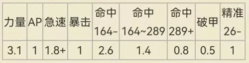 dk天赋雕文　WLK双持邪DK天赋雕文-第3张
