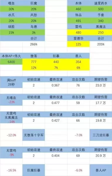 dk天赋雕文　WLK双持邪DK天赋雕文-第6张