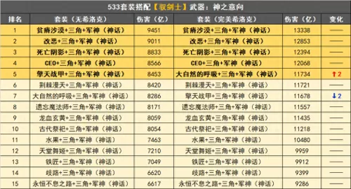 dnf驱剑士毕业神话　DNF驱魔师物理神话毕业装备搭配-第2张