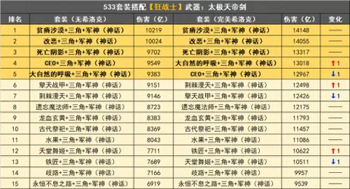 dnf驱剑士毕业神话　DNF驱魔师物理神话毕业装备搭配-第3张