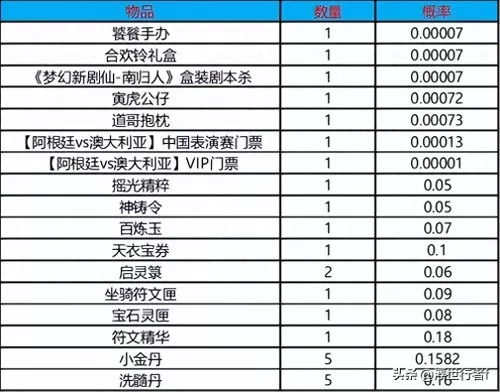 梦幻新诛仙vip　梦幻新诛仙官方版-第3张