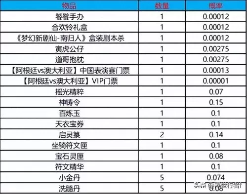 梦幻新诛仙vip　梦幻新诛仙官方版-第4张