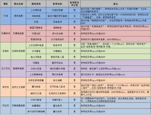 魔兽世界幽光鱼竿攻略　魔兽世界钓鱼鱼竿获取-第8张