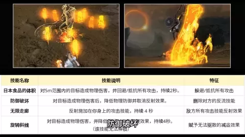杀星技能顺序详解　永恒之塔60杀星技能介绍-第2张
