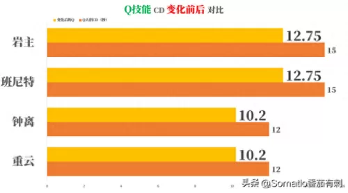 0命钟离阵容搭配岩队　钟离主c阵容推荐-第5张