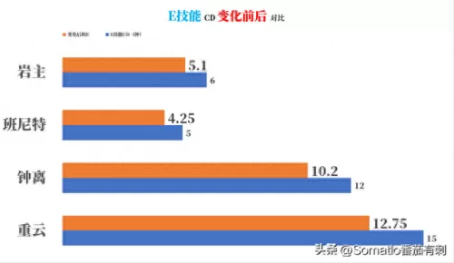 0命钟离阵容搭配岩队　钟离主c阵容推荐-第4张