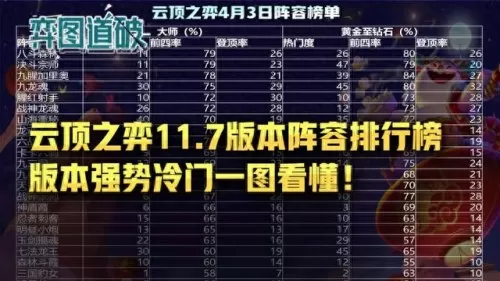 11.7刺客搭配什么阵容　110版本隐夜刺客装备搭配-第2张
