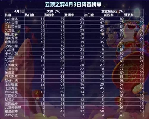 11.7刺客搭配什么阵容　110版本隐夜刺客装备搭配-第3张