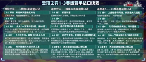 11.7刺客搭配什么阵容　110版本隐夜刺客装备搭配-第44张