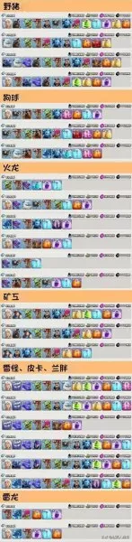 11本冰人女巫阵容搭配　11本蓝胖女巫流打法-第9张