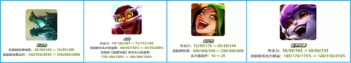 14版最强阵容怎么搭配　s2赛季阵容天梯表-第9张