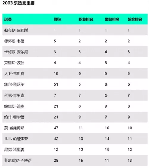2003赛季灰熊阵容搭配　曾经可怕的灰熊阵容-第24张