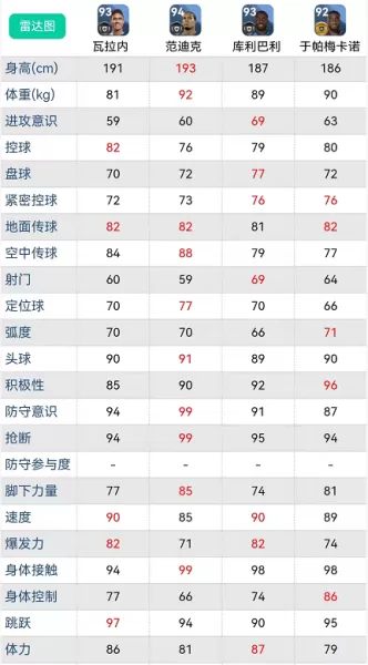 2013赛季阵容最强搭配　S3赛季天花板T0队伍-第6张